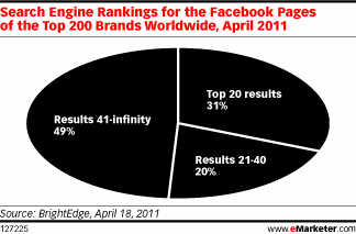 social media optimization